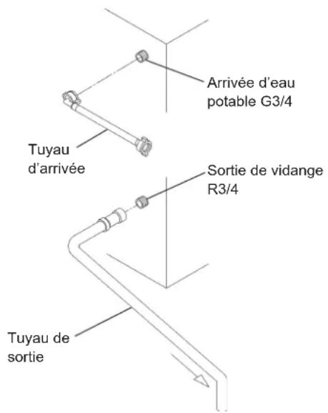 Hoshizaki IM-65NE-HC-S - ▲AVERTISSEMENT - 5