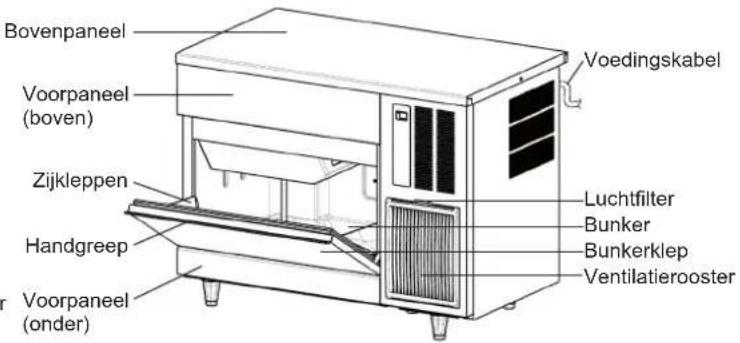 Hoshizaki IM-65NE-HC-S - CONSTRUCTIE - 2