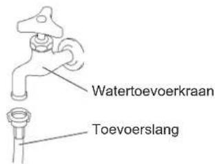 Hoshizaki IM-65NE-HC-S - AANSLUITING VAN WATERTOEVOER- EN WATERAFVOERLEIDINGEN - 6