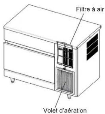 Hoshizaki IM-65NE-HC-S - INFORMATIONS DE SECURITE IMPORTANTES - 3