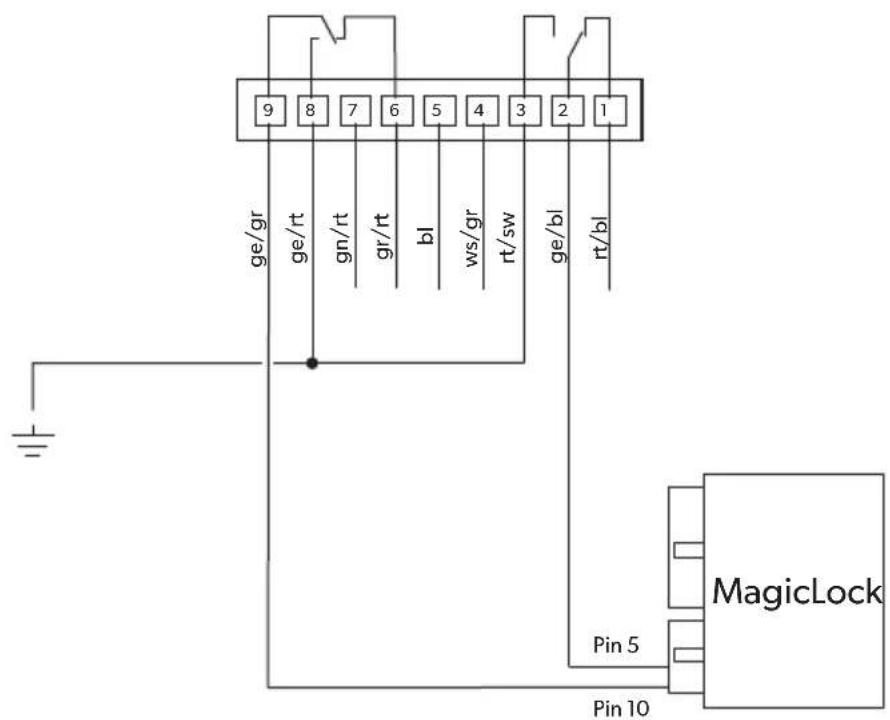 DOMETIC MagicSafe MS 660 - Alarmanlage - 22