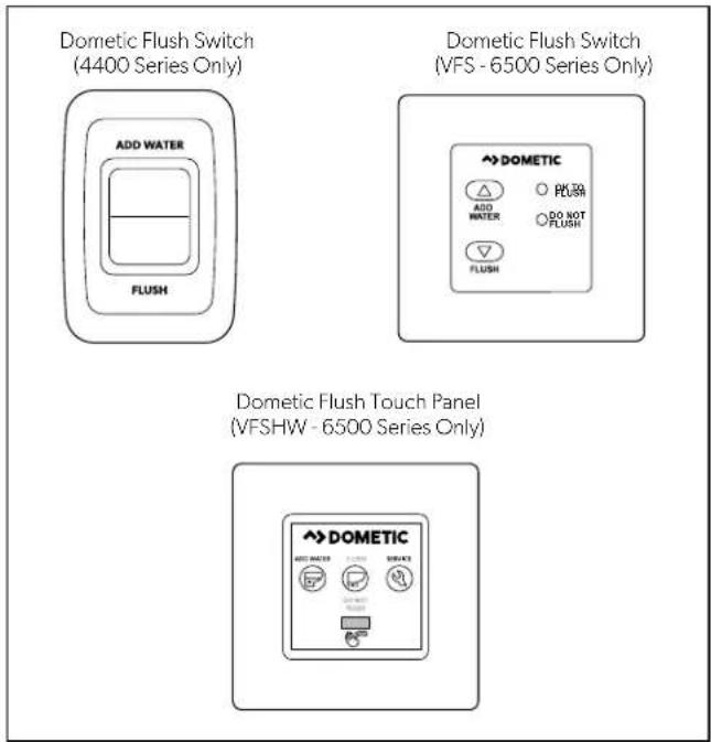 DOMETIC 4410 - Using the Flush Touch Panel or Flush Switch - 1