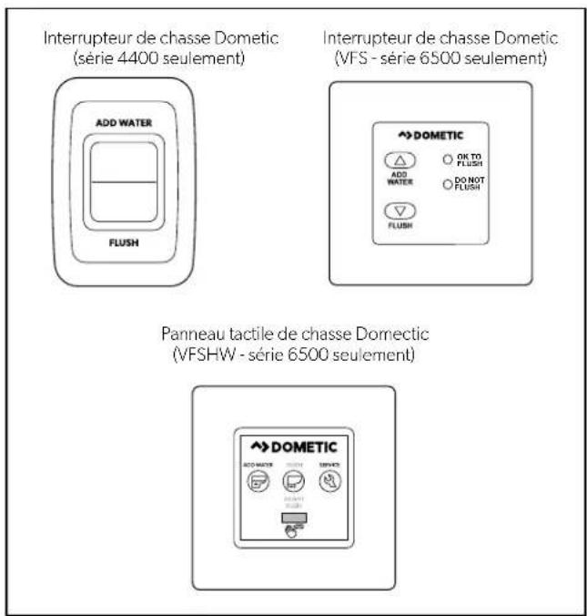 DOMETIC 4410 - Utilisation du panneau tactile ou de l'interrupteur de chasse - 1