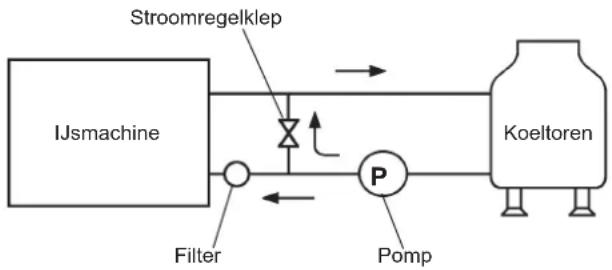 Hoshizaki IM-65WNE-HC-Q - [IJsmachineaansluitingen] - 1