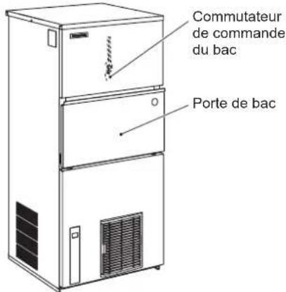 Hoshizaki IM-65WNE-HC-Q - INFORMATIONS DE SECURITE IMPORTANTES - 4