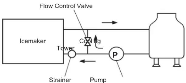 Hoshizaki IM-65WNE-HC-Q - [Icemaker Connections] - 2