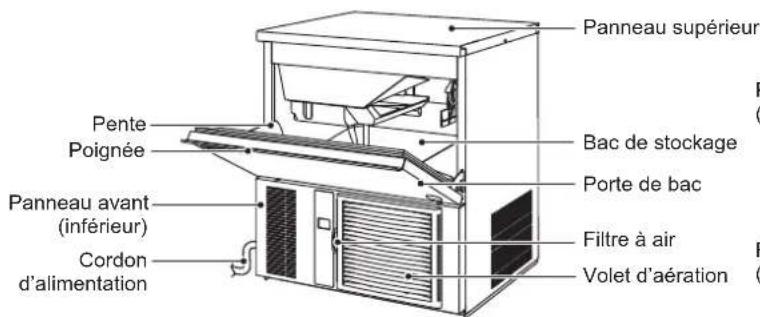 Hoshizaki IM-65WNE-HC-Q - INFORMATIONS DE SECURITE IMPORTANTES - 2