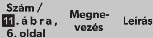 DOMETIC PerfectView M 70IP - Távirányító - 1