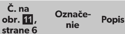 DOMETIC PerfectView M 70IP - POZOR! - 1