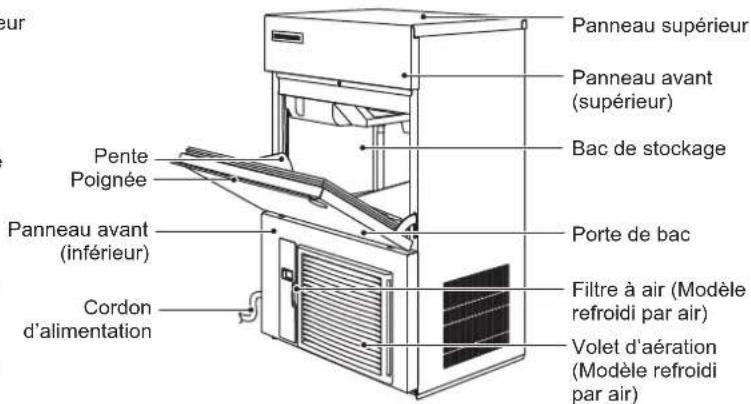 Hoshizaki IM-65NE-HC-LM103 - INFORMATIONS DE SECURITE IMPORTANTES - 1