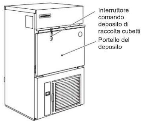 Hoshizaki IM-65NE-HC-LM103 - ADVERTENCIA - 3
