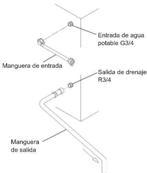 Hoshizaki IM-65NE-HC-LM103 - SUMINISTRO DE AGUA Y CONEXIONES DE DRENAJE - 5