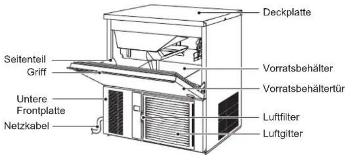 Hoshizaki IM-65NE-HC-LM103 - INFORMATIONS DE SECURITE IMPORTANTES - 5