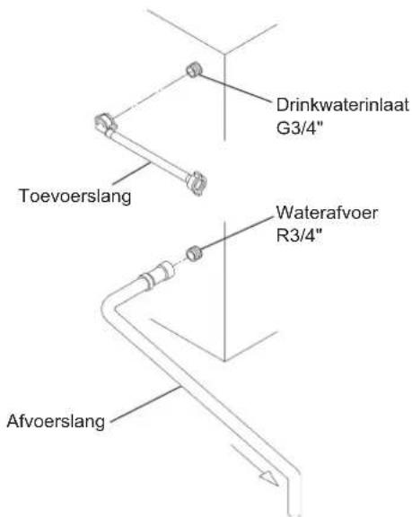 Hoshizaki IM-65NE-HC-LM103 - AANSLUITING VAN WATERTOEVOER- EN WATERAFVOERLEIDINGEN - 5