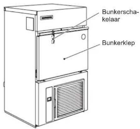 Hoshizaki IM-65NE-HC-LM103 - ⚠️WARNUNG - 3
