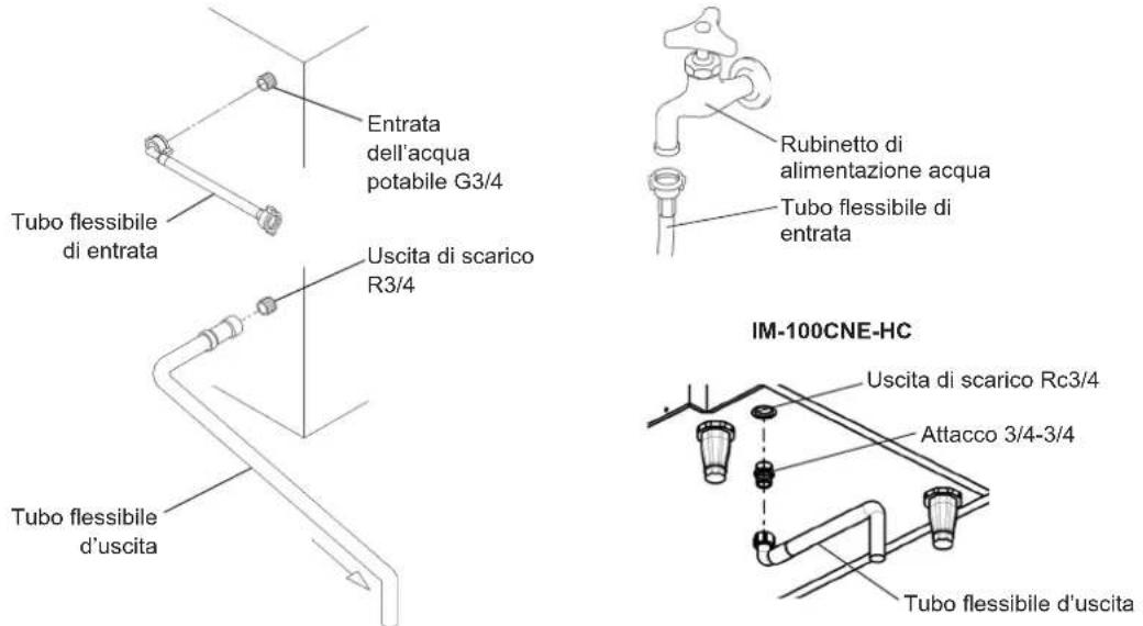 Hoshizaki IM-65NE-HC-LM103 - COLLEGAMENTO DI ALIMENTAZIONE DELL'ACQUA E COLLEGAMENTO DI SCARICO - 5