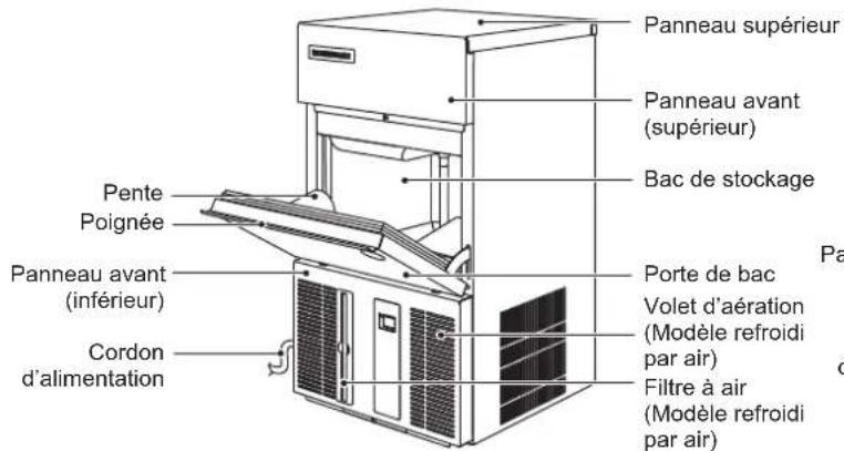 Hoshizaki IM-65NE-HC-LM103 - CONSTRUCTION - 1