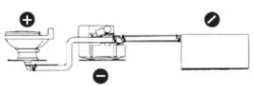 DOMETIC VacuFlush 5148 - Fonctionnement du système - 1