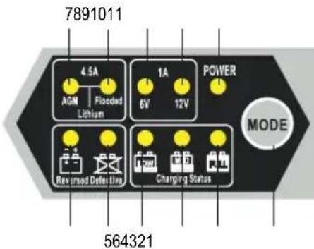 VOLTCRAFT VC-AL450 - Operating elements - 1