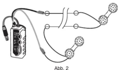 Abb. 2