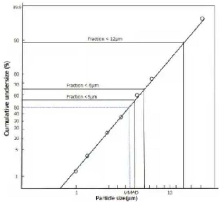 BEURER IH 57 - Smaltimento in generale - 2