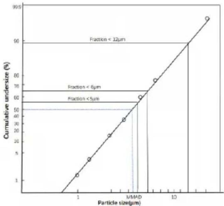 BEURER IH 57 - Programvarev V1.0.2.3 - 1