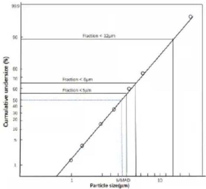 BEURER IH 57 - CARACTÉRISTIQUES TECHNIQUES - 1