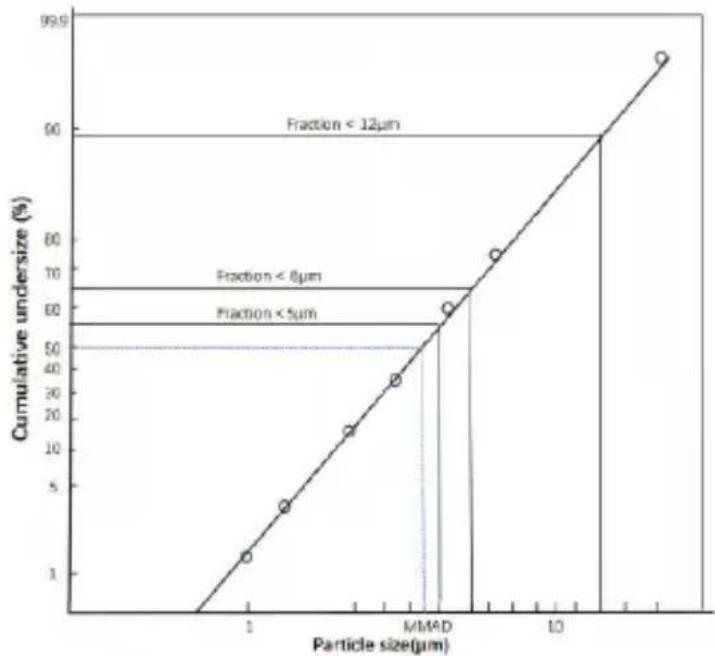 BEURER IH 57 - Eliminación de las pilas - 2