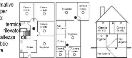 DSC PG9936 - Posizione del rilevatore di fumo - 1