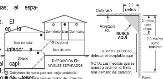 DSC PG9936 - Colocación del detector de humo - 2