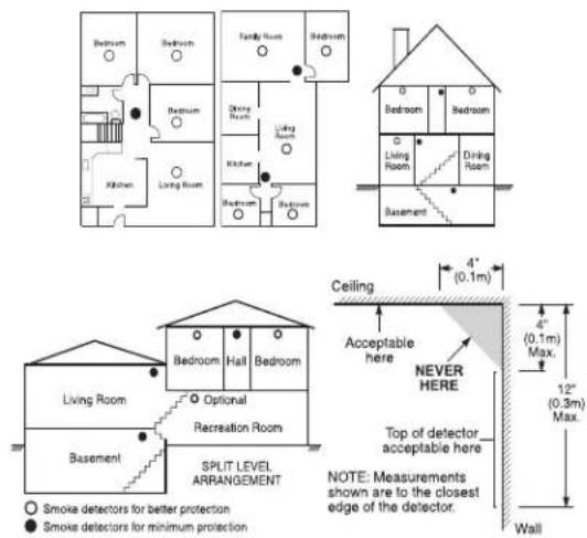 DSC PG9936 - Mount Smoke Detector Backplate - 1