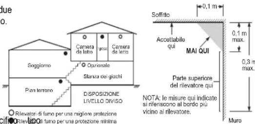 DSC PG9936 - Posizione del rilevatore di fumo - 2