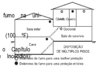 DSC PG9936 - neiro lugar a colocação do detetor de fumo - 1