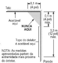 DSC PG9936 - neiro lugar a colocação do detetor de fumo - 3