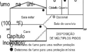 DSC PG9936 - neiro lugar a colocação do detetor de fumo - 2