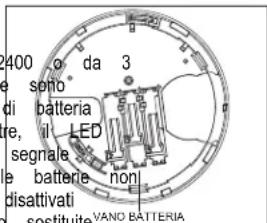 DSC PG9936 - Installazione e sostituzione della batteria - 1