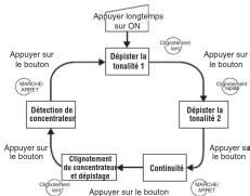 Tempo 802K - Fonctionnement - 2