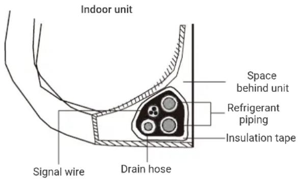 HTW IX21D5 - WRAP PIPING AND CABLES - 1