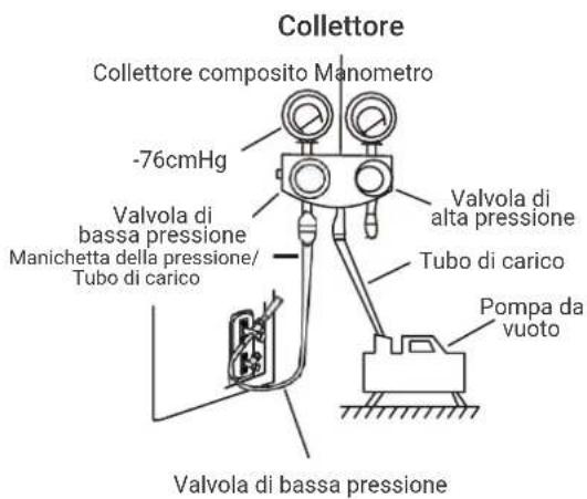 HTW IX21D5 - ISTRUZIONI SUL VUOTO IMPIANTO - 1