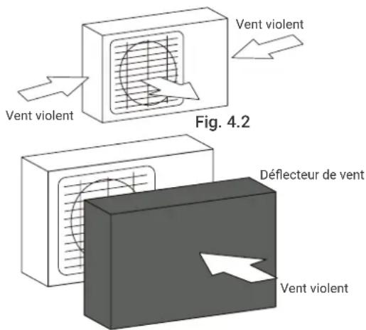 Vent violent Vent violent Fig. 4.2 Déflecteur de vent Vent violent