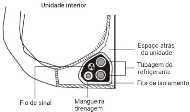 HTW IX21D5 - REVESTIR A TUBAGEM E OS CABOS - 1