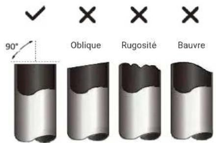 90° Oblique Rugosité Bauvre