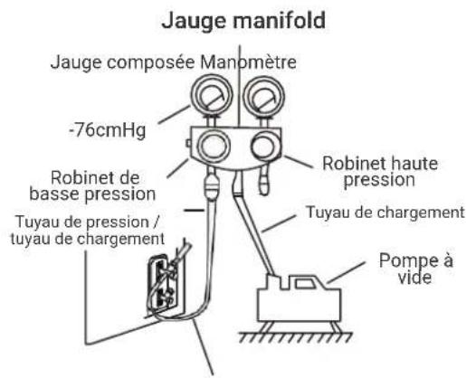 Jauge manifold Jauge composée Manomètre -76cmHg Robinet de basse pression Tuyau de pression / tuyau de chargement Robinet haute pression Tuyau de chargement Pompe à vide