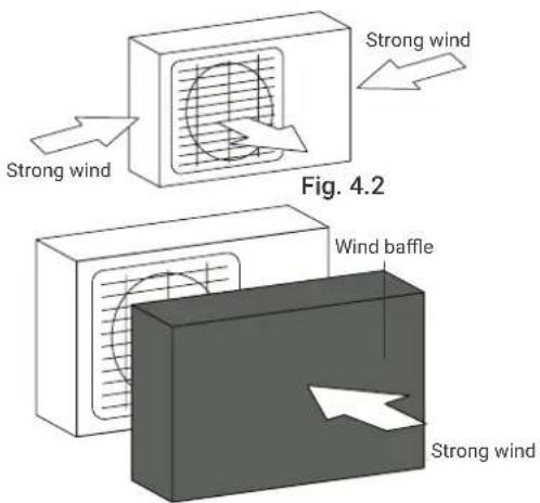 HTW IX21D5 - If the unit is exposed to heavy wind: - 1