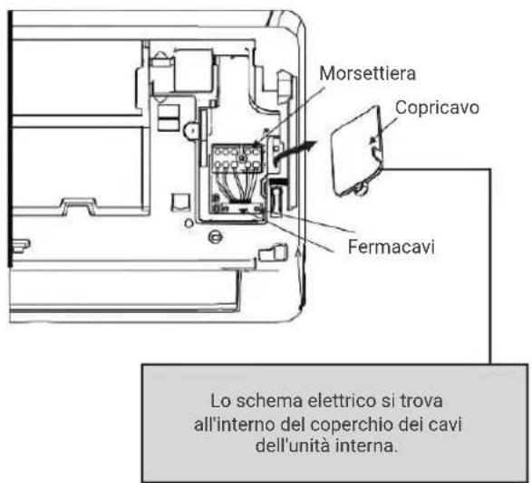 HTW IX21D5 - PRENDERE PRECAUZIONI SUL CAVO FASE (L) - 1