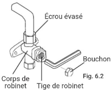 Écrou évasé Bouchon Fig. 6.2 Corps de robinet Tige de robinet