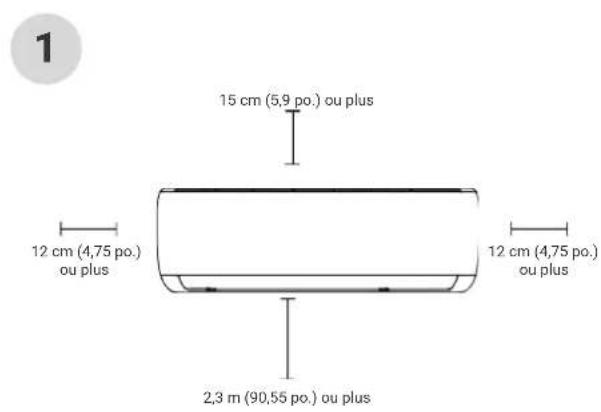 1 15 cm (5,9 po.) ou plus 12 cm (4,75 po.) ou plus 2,3 m (90,55 po.) ou plus 12 cm (4,75 po.) ou plus