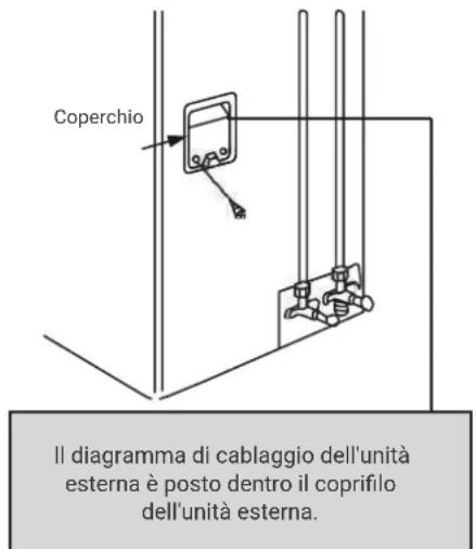 HTW IX21D5 - AVVERTENZA - 1