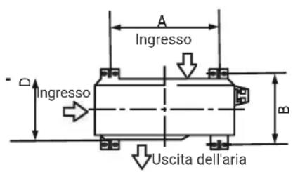 HTW IX21D5 - Dimensioni di montaggio dell'unità: - 1