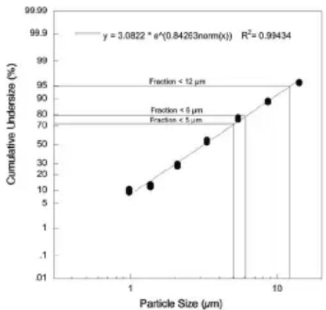 BEURER IH 28 Pro - TEKNISKE DATA - 1